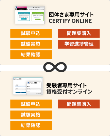 試験運用サイト