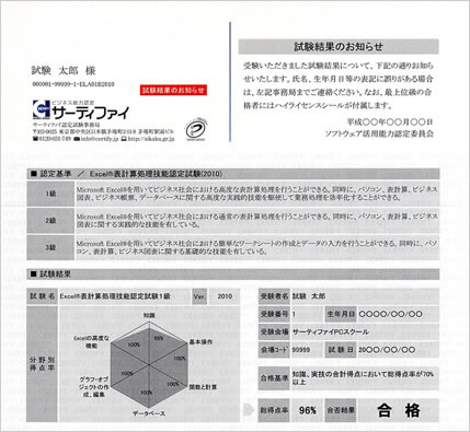 試験について 合格の証 Powerpoint プレゼンテーション技能認定試験 資格検定のサーティファイ あなたのスキルアップを応援します