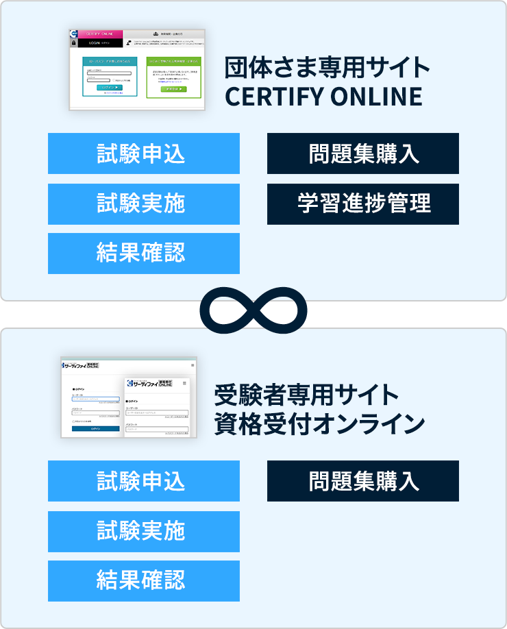 試験運用サイト